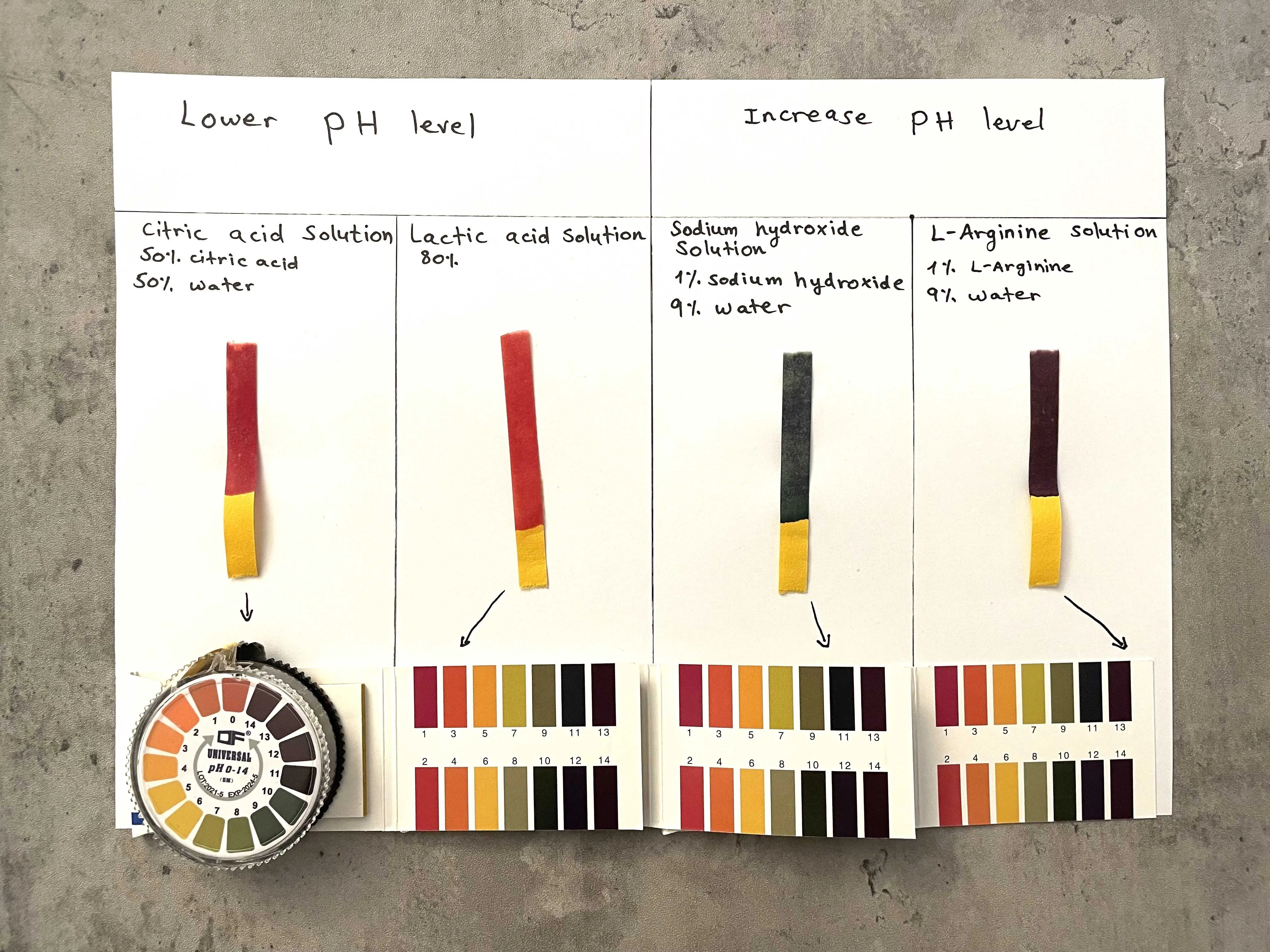 How to Test and Adjust pH in Skincare