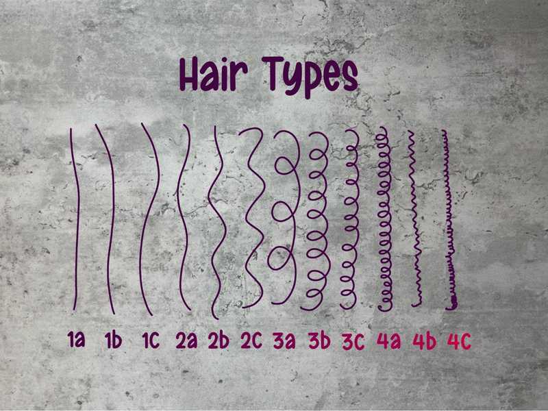Hair Types and Needs