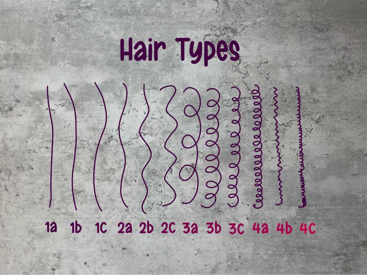 Hair Types and Needs | DIY Cosmetica
